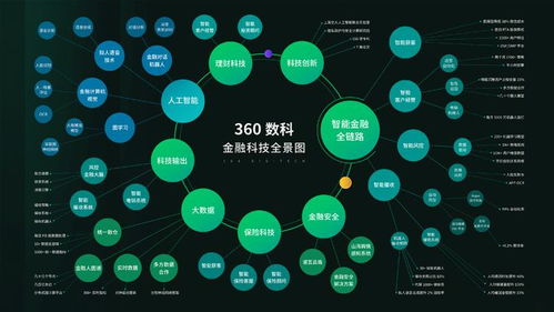 360數(shù)科累計攔截潛在新型風(fēng)險人數(shù)超100萬，以數(shù)字技術(shù)守護(hù)逾百億資產(chǎn)安全