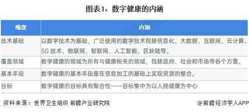 2023年中國健康服務(wù)行業(yè)數(shù)字技術(shù)應(yīng)用現(xiàn)狀與展望——基于2022年近840億醫(yī)療信息化市場分析