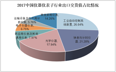 2018年中國汽車儀表行業(yè)發(fā)展現(xiàn)狀及前景分析 電子化儀表已成市場主流